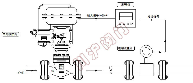 氣動(dòng)流量控制系統(tǒng) 原理圖